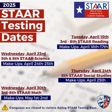 STAAR Testing – Science | Rhodes School for the Performing Arts