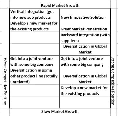 Strategy Matrix Example 的图像结果