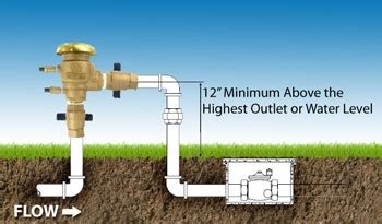 Types of Backflow Prevention Device