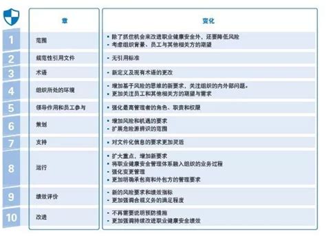 ISO 45001体系认证申办材料 职业健康管理体系认证