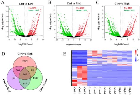 Mercury Induced Tissue Damage, Redox Metabolism, Ion Transport ...