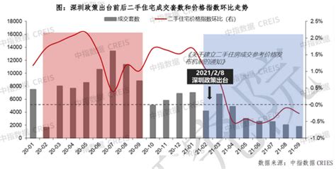 广州房贷利率，创4年来新低_腾讯新闻