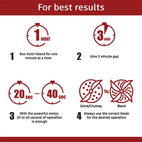 Nutri-blend BOLT Mixer With Compact Food Processor & Atta Kneader, Red ...