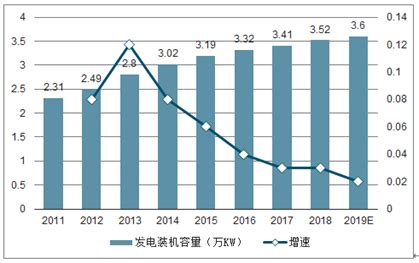 重庆水电市场分析报告_2021-2027年中国重庆水电行业研究与未来前景预测报告_中国产业研究报告网