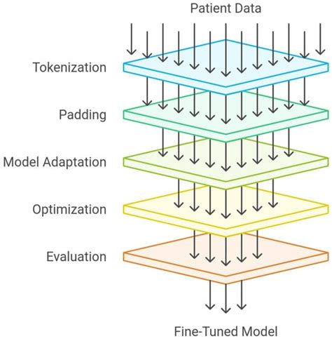 JPM | Special Issue : Application of Artificial Intelligence in ...