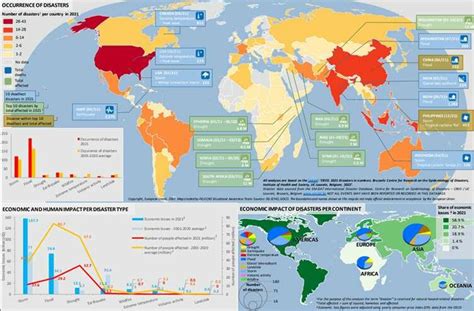 Human and economic impacts of natural disasters in 2021 [1]. | Download ...