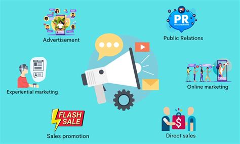 Image result for IMC Strategy