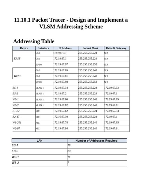 Image result for Design and Implement a VLSM Addressing Scheme