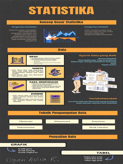 Statistics Mind Map 的图像结果