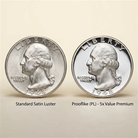 1948 Quarter Value: Mint Varieties, Rarity, And Current Prices - Coins ...