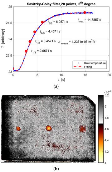 Applied Sciences | Special Issue : Latest Advances and Applications of ...