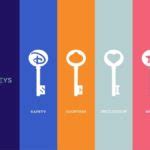 Image result for Inclusion Key Disney