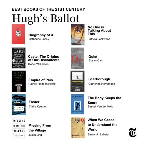 Fine, I'll post about the NYT 100 Best Books of the 21st Century - turn ...