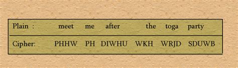 Image result for Alphabetic Caesar Shift Cipher