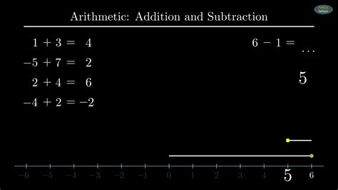 Image result for Www.mathplussfun Com Content Examples Arithmetic.aspx