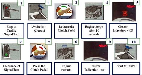 Image result for Start Stop System