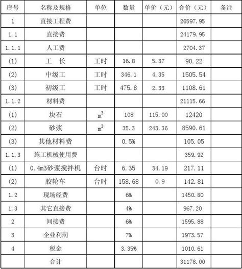 对应！北京16区学区划分及小学分布表，咱家孩子有可能上这些 - 知乎