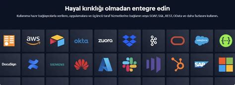 Image result for Mendix Integration