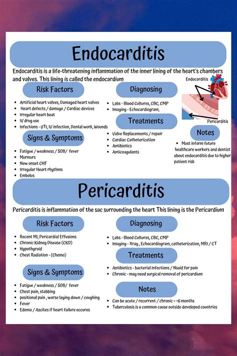Nursing School Notes, Medsurg Cardiac Endocarditis Vs Pericarditis ...