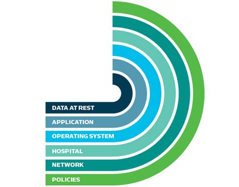 Quality Manager - Radiometer