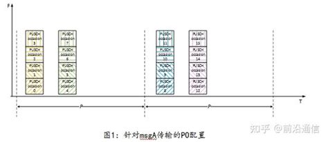 Stichmethod Channel 的图像结果