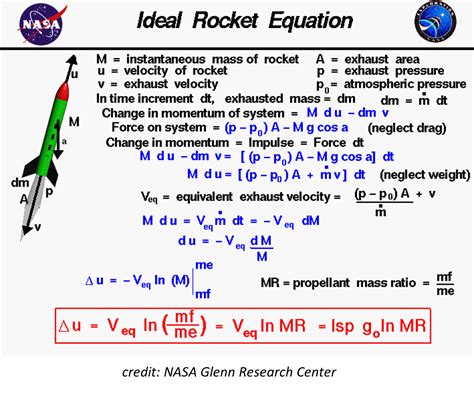 Ideal Rocket Equation