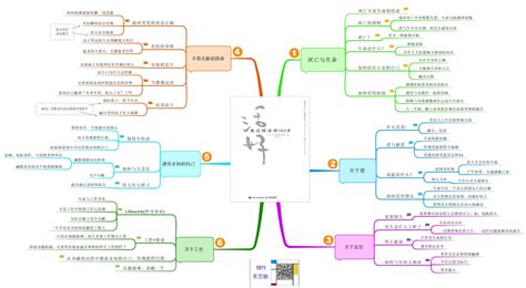 老舍读本思维导图小学生老舍读本思维导图2022已更新今日动态