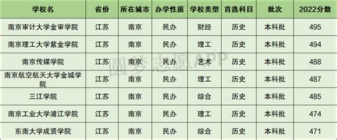 2015年南京初中排名TOP20（民办校占优势）附最新南京各校中考成绩+学区划分 - 爱贝亲子网