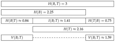 Entropy | Special Issue : Information Theory-Based Approach to ...