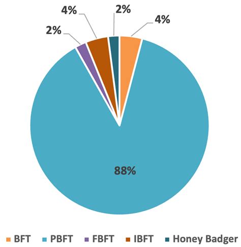 Blockchain Technology Implementation in the Energy Sector ...