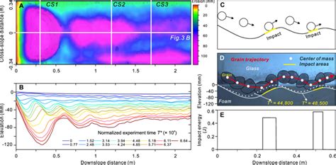 Image result for Flush Channelization