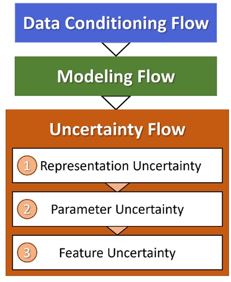 Machine Learning-Enhanced Play Fairway Analysis for Uncertainty ...