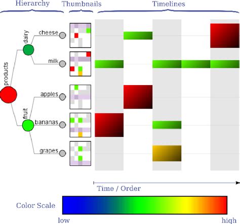 Image result for Dikw Pyramid Example Situation
