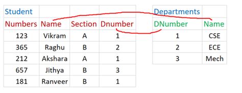 Image result for SQL Aliasing Examples