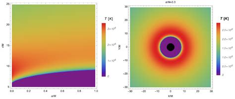 Radiation Properties of the Accretion Disk around a Black Hole Surrounded by PFDM