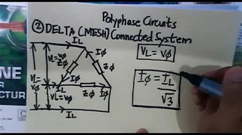 Delta Connection Power Formula 的图像结果