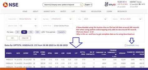 Image result for Python Programs NSE Option Chain