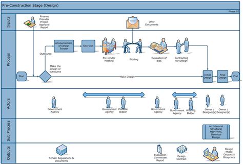 Mapping the Processes of Donor-Funded Construction Projects