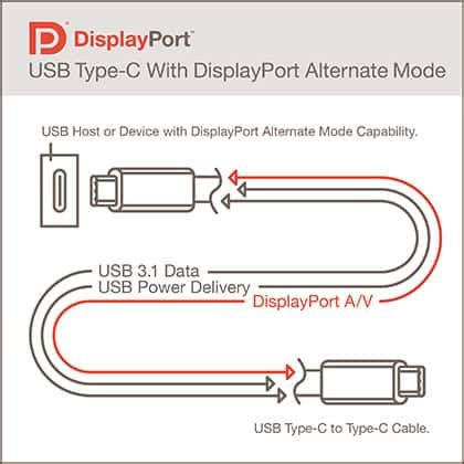 Image result for USB Type-C Explained