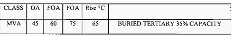 Image result for Embedded System Microprocessor