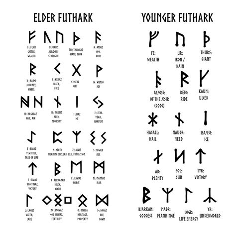 Elder / Younger Futhark Runes Pack - 40 PES / SVG Designs for ...