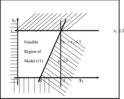 LP Model 的图像结果