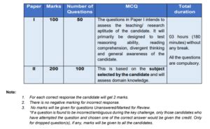 UGC Net Model Question Papers with Answers 的图像结果