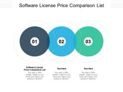 Image result for Software License Price List