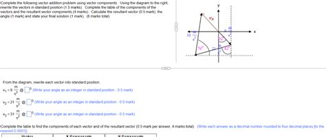 Image result for Vector Addition Simple Problem Example