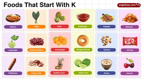 Foods That Start With X In English With Pictures