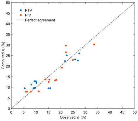 Metrics for the Quantification of Seeding Characteristics to Enhance ...