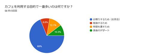 Image result for Examples of Discrete Random Probability Distribution with Histogram