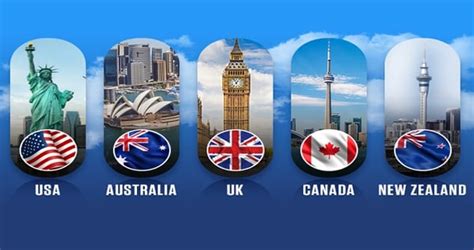 Trusted Immigration Firm in Amritsar Punjab India | visa land immigration