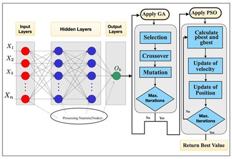 A Resource Utilization Prediction Model for Cloud Data Centers Using ...